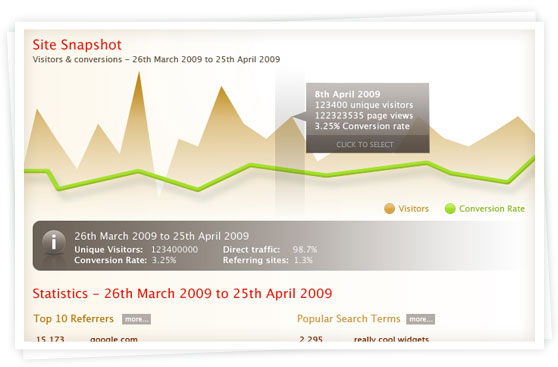 Dashboard stats sneak preview