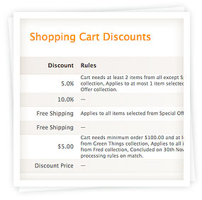 Shopping cart discounts
